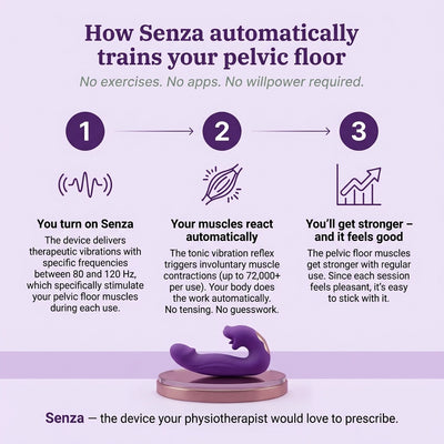 Senza™ 4-in-1 Pelvic Floor Activator